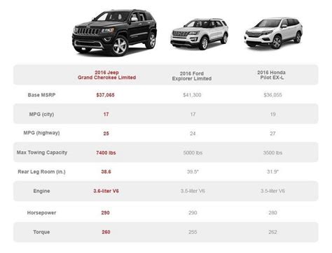 Compare Jeep Models (wrangler,cherokee,compass,renegade...)