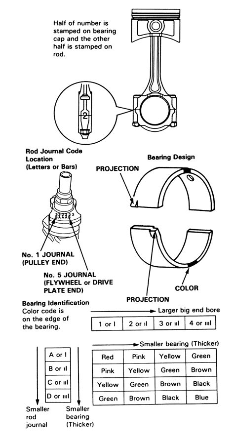 | Repair Guides | Engine Electrical | Pistons And Connecting Rods ...