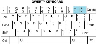 From where do I Press the PLUS and MINUS Keys? – Unix Server Solutions