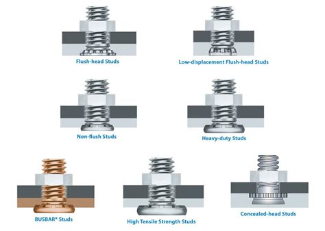 Self-clinching threaded studs designed for thin metal assemblies - The Fabricator