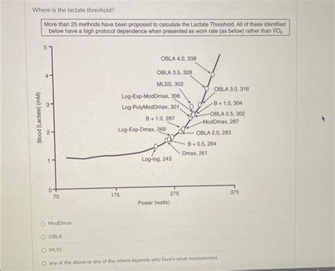 Solved Where is the lactate threshold? More than 25 methods | Chegg.com