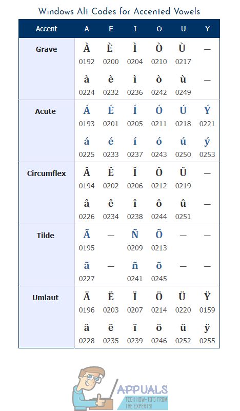 How can i type a e with tilde - lawpcupdate