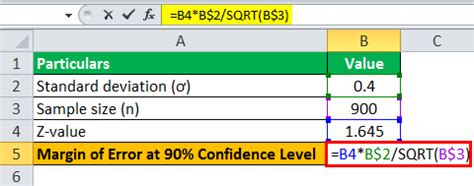 Margin of Error Formula | Step by Step Calculation (with Examples)