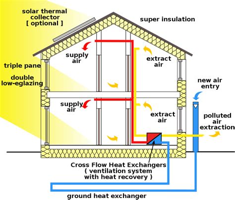 How To Build A Passive Solar Home - Longfamily26