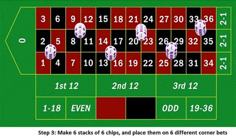 Best Roulette Strategy for Optimal Results