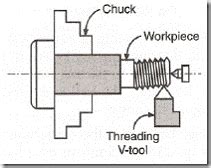 Lathe Operations | Threading - Engineering Tutorials