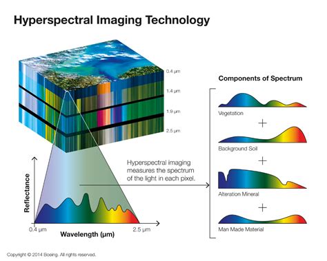 Hyperspectral - Robynne Heymans - Medium