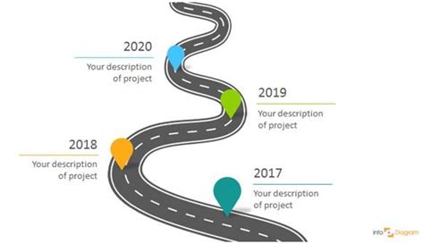 Three Creative Ways to Do a Roadmap Slide - Infodiagram