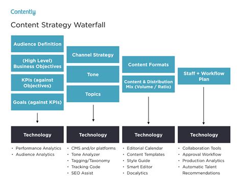 4 easy steps for implement effective marketing plan - Project Management | Small Business Guide