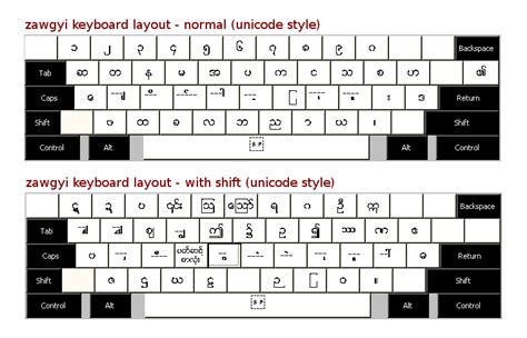 Zawgyi Unicode Keyboard Layout