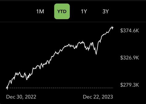 +$100k in 2023 : r/Money