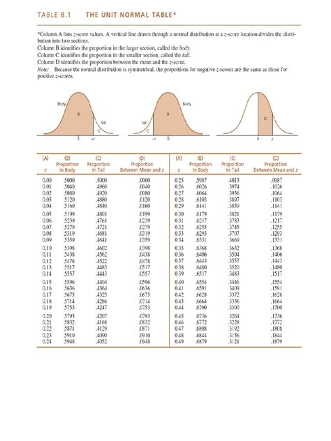 unit normal table.pdf