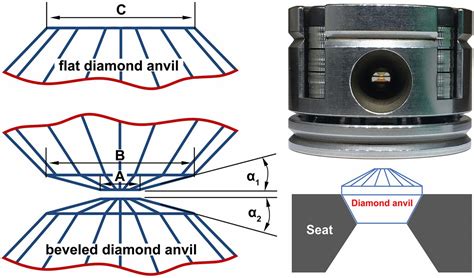 Diamond anvil cell behavior up to 4 Mbar | PNAS