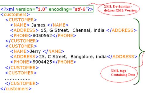 javaskool.com - XML : eXtensible Markup Language :: About XML Document