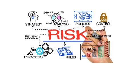 COSO ERM Vs ISO 31000 Risk Management Standards