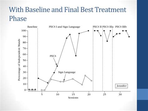 PPT - Simultaneous / Alternating Treatment Designs PowerPoint Presentation - ID:2022592