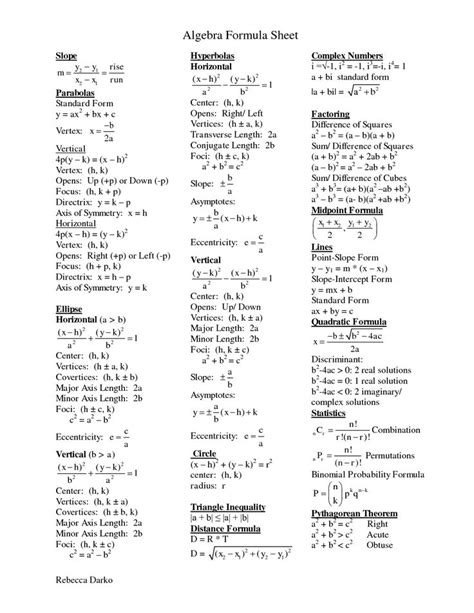 factoring cheat sheet - Google Search | -school- | Pinterest | Math, Cheat sheets and Google