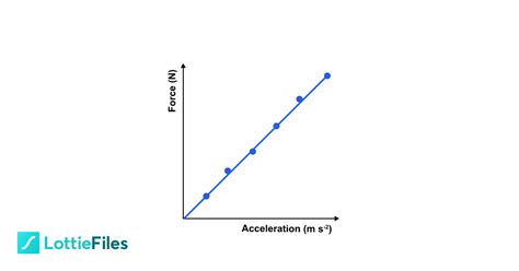 Graph of force vs. acceleration is a slope that represents the mass on LottieFiles. Free Lottie ...