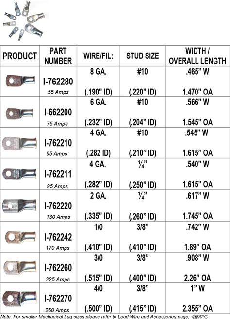 Mechanical Lugs