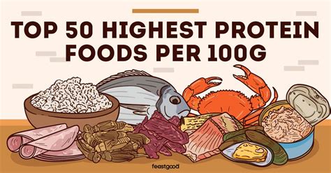 Top 50 Highest Protein Foods Per 100g (Infographic) - FeastGood.com