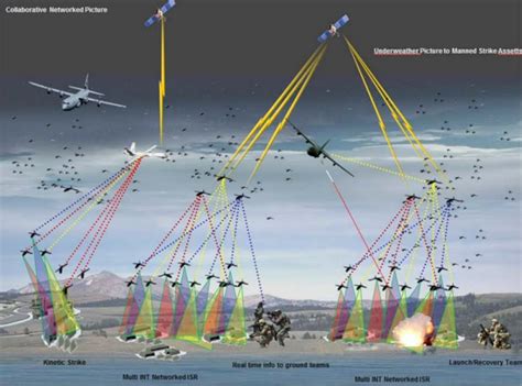 Suppressing Air Defenses by UAV Swarm Attack – UAS VISION