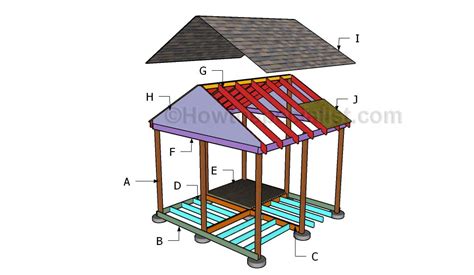 Square gazebo roof plans | HowToSpecialist - How to Build, Step by Step DIY Plans