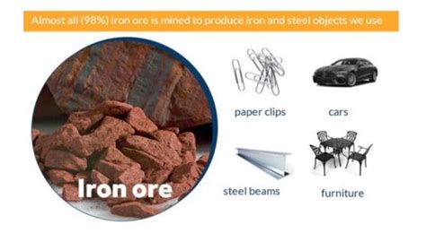 What Exactly Is Iron Ore? The Most Recent Iron Ore Price Market Update