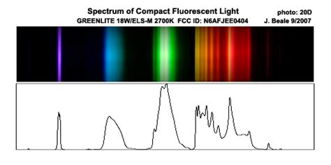 10 facts to know about Mercury lamp spectrum | Warisan Lighting