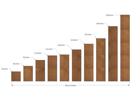 Solid Timber Sizes | Psoriasisguru.com