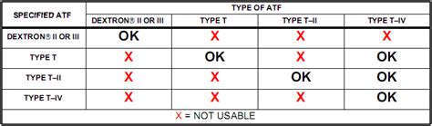 Dexron Vi Compatibility Chart