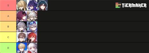 HSR Character Tier List (Community Rankings) - TierMaker