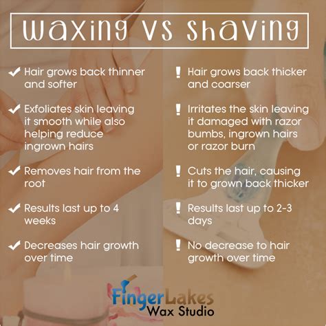 Why Wax? – Finger Lakes Wax Studio