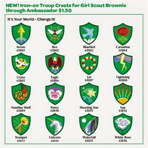 The Girl Scout Life: Guide to Troop Crests