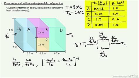 Thermal Conductivity Equation Calculator - Tessshebaylo