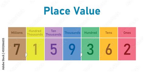 Place Value Chart To Millions