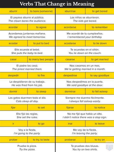 The Key to Reflexive Verbs in Spanish and Smart Exercises for Practice