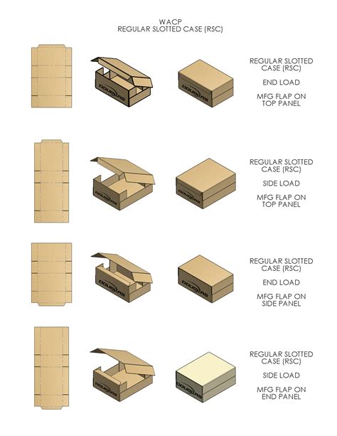 What is Secondary Packaging? | Douglas Machine Inc.