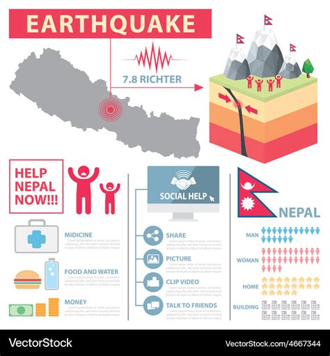 Nepal earthquake infographic Royalty Free Vector Image