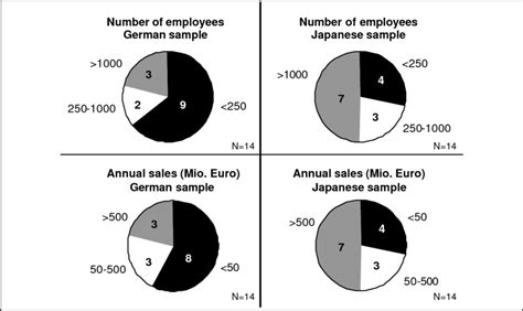 Size of the companies19 | Download Scientific Diagram