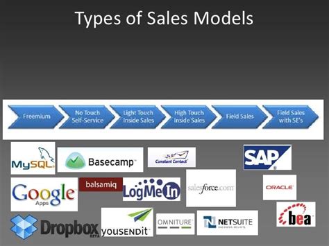 Types of Sales Models