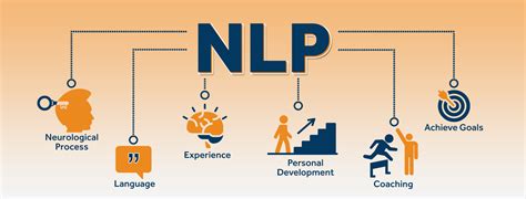 NLP LÀ GÌ? LỢI ÍCH NLP ĐEM LẠI TRONG CUỘC SỐNG - HỌC VIỆN NLP CHÂU Á