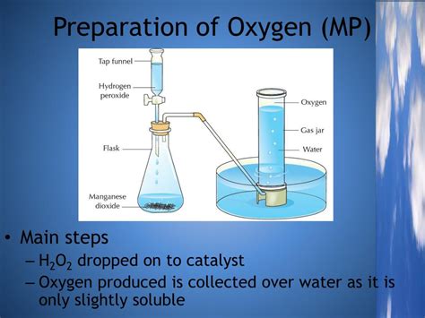 Diagram Of Preparation Of Oxygen