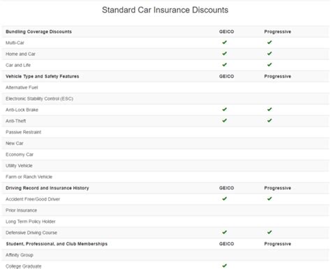 QuoteWizard launches car insurance comparison tool, posts record profit ...