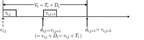 Illustration of Half-Half Scheme. | Download Scientific Diagram