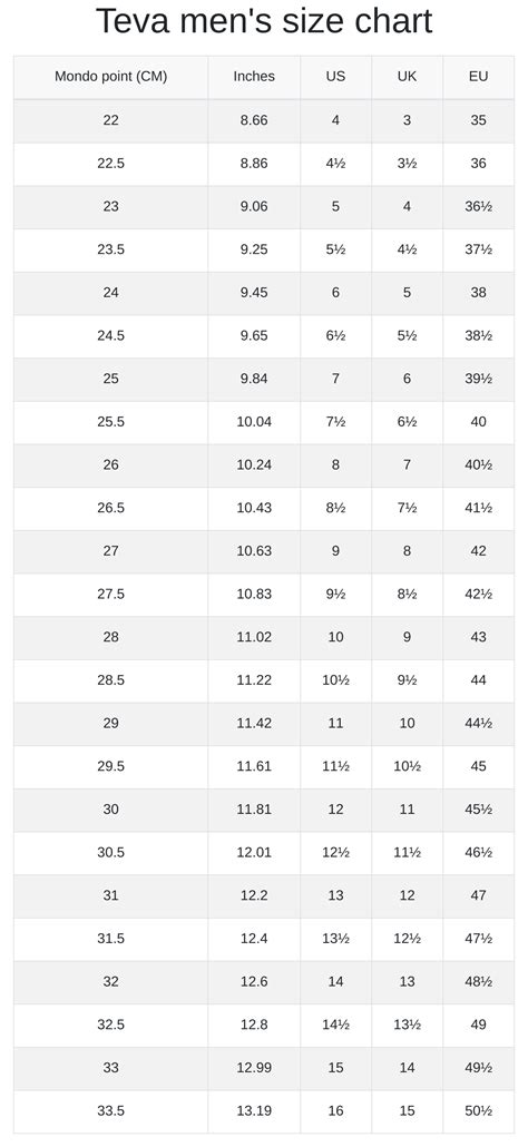 Teva men's and women's size chart | RunRepeat