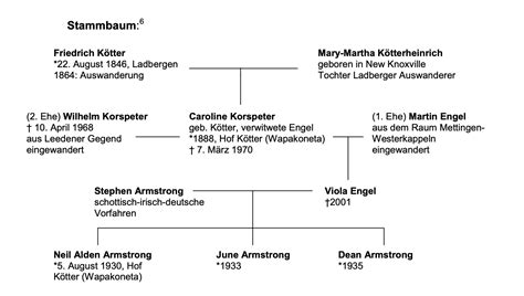 Neil Armstrong Family Tree