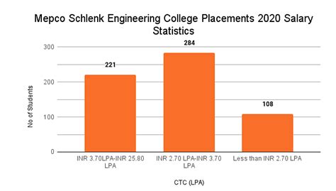 Mepco Schlenk Engineering College, Sivakasi | Collegemirror