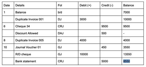 Debtor's Ledger — qrlearn