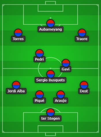 Barcelona predicted line up vs Napoli: Starting 11 for Barcelona!