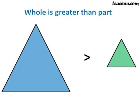 Euclid’s axioms - Chapter 5 Class 9 - Teachoo - Axioms